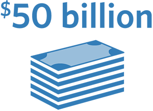 Graphic of stack of bills with "$50 billion" above illustration