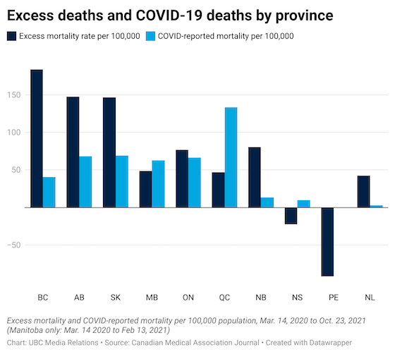 Graph of excess deaths in Canada during COVID-19 pandemic